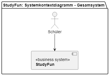 PlantUML Class-/Component Diagram - Stack Overflow