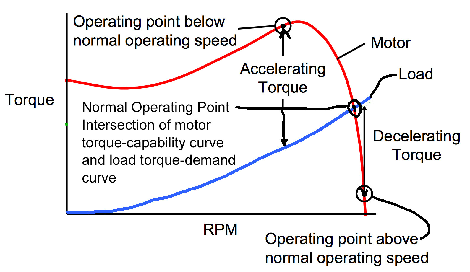 Electronic Relationship of Induction Motor Frequencies Valuable