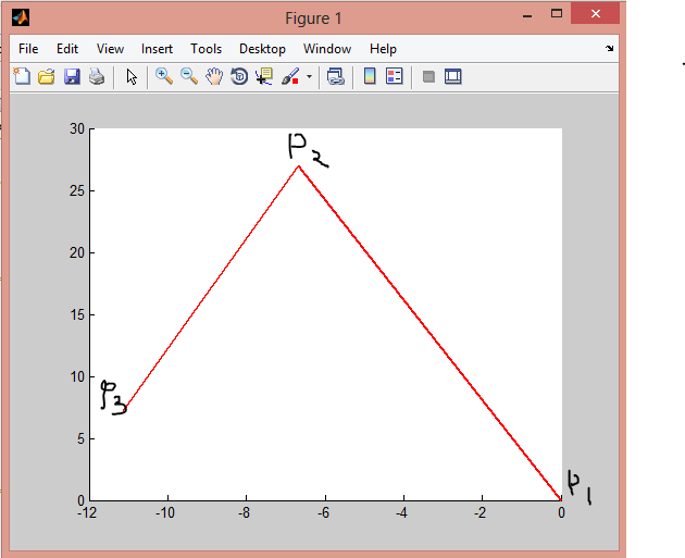 matlab Angle bisector of two vectors in 3D Stack Overflow