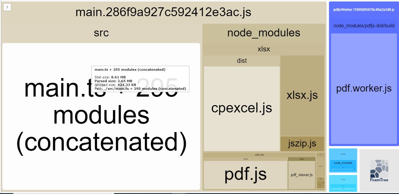 angular7 angular 7 How to reduce production build size Stack Overflow