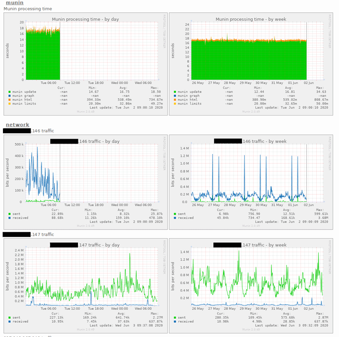 linux nslookup connection timed out; no servers could be reached