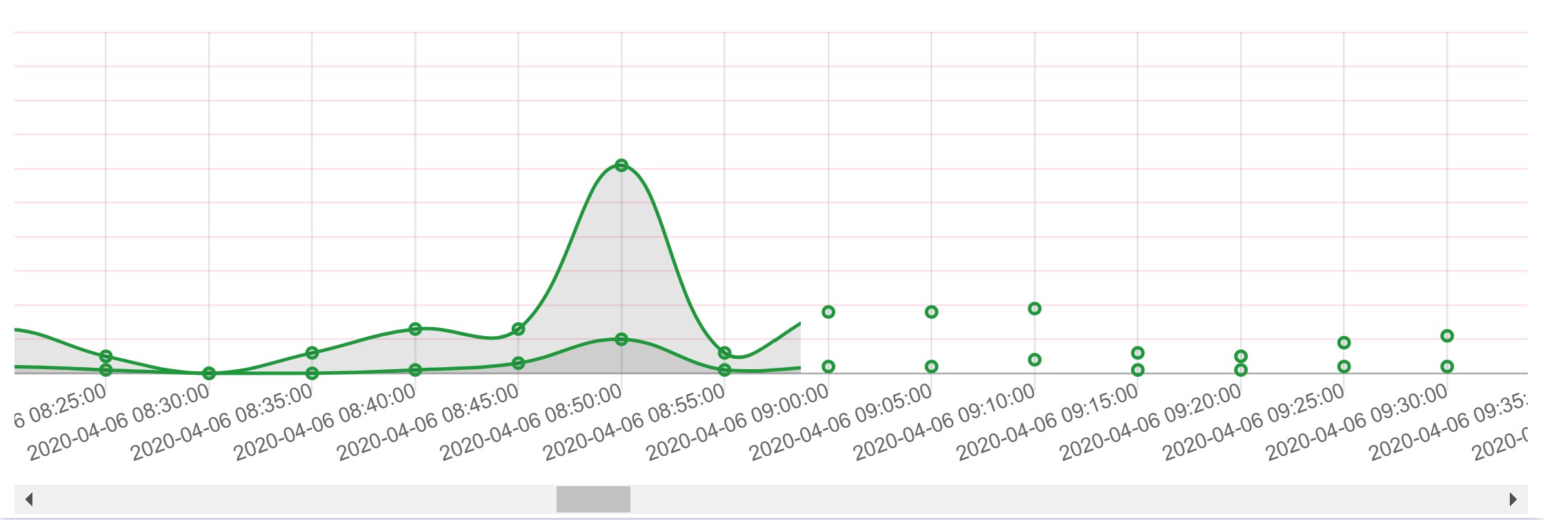 html Make graph on react chart js scrollable with no issues Stack