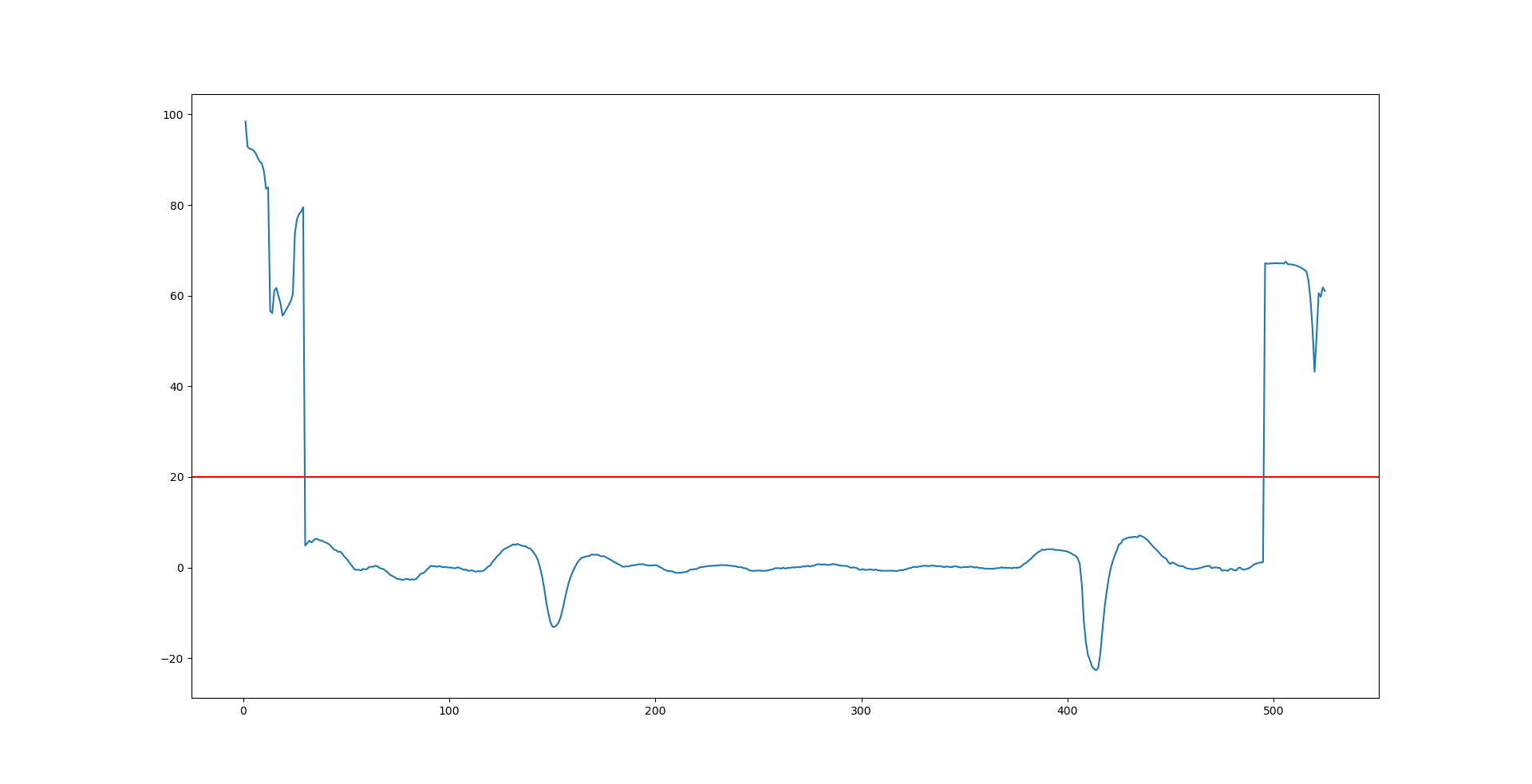 python How to move plt.axhline Stack Overflow