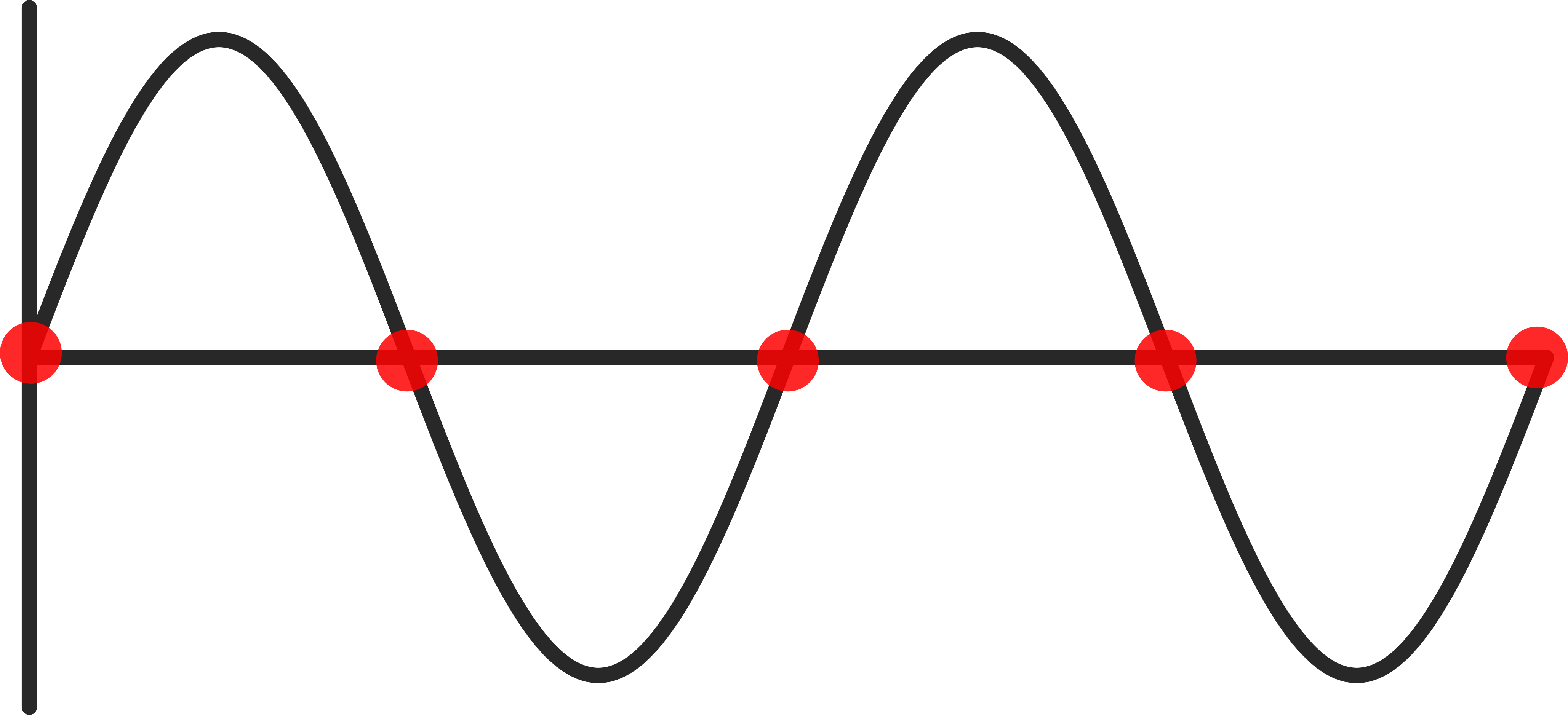 ¿Por qué los ámbitos digitales muestrean las señales a una frecuencia