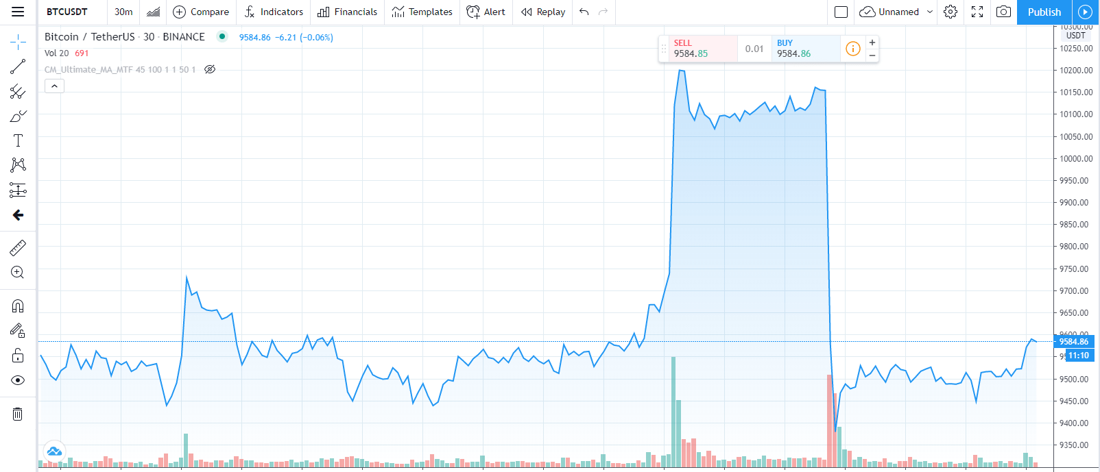 javascript - TradingView Lightweight Chart price seems to not scale