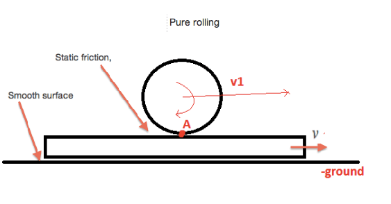 newtonian mechanics Work done by Static friction