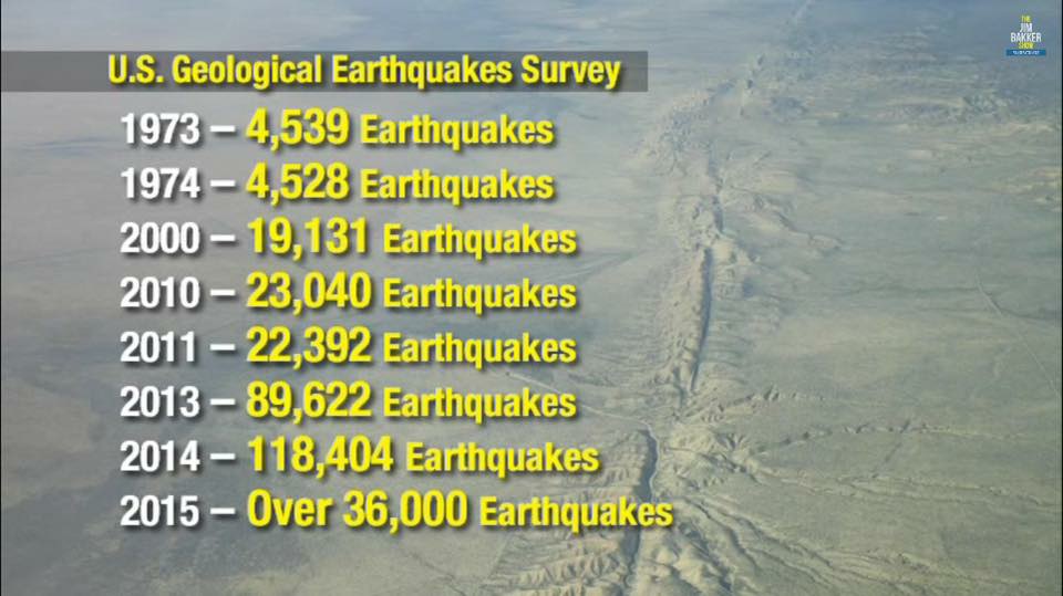 united states Are Earthquakes on the rise? Skeptics Stack Exchange