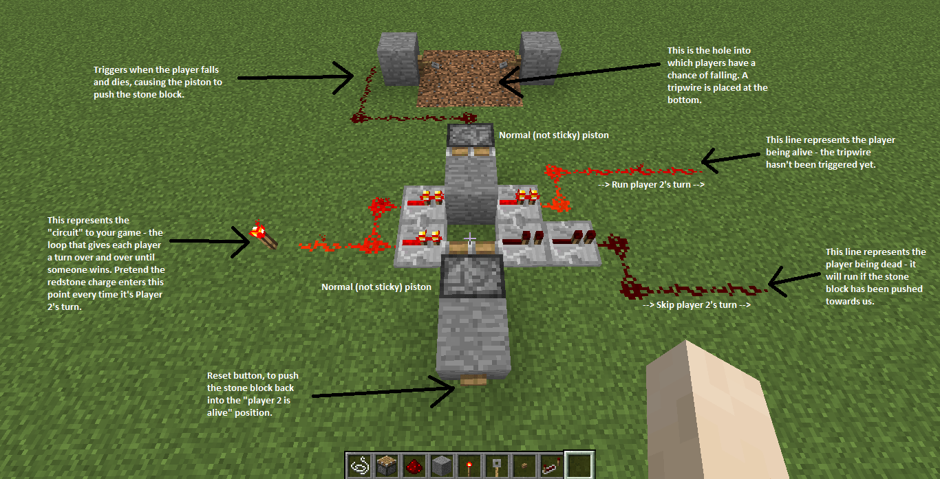 minecraft console Turn based redstone system Arqade