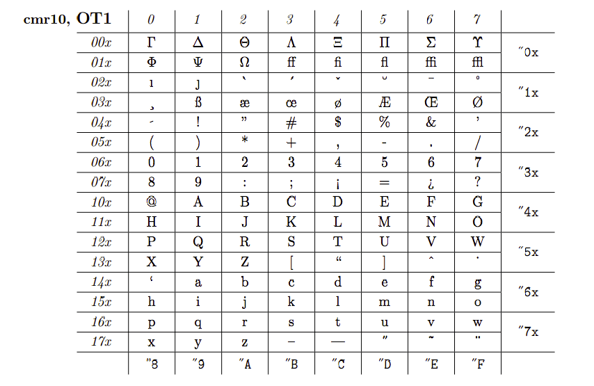 iphone How to draw a special character of LaTeX fonts (cmr10.ttf) in iOS? Stack Overflow