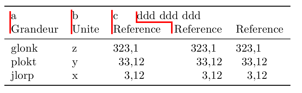 tables Dec sep align & \multicolumn TeX LaTeX