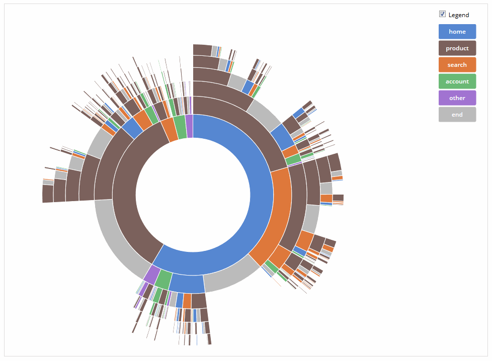javascript D3 Sequences Sunburst Animation Stack Overflow