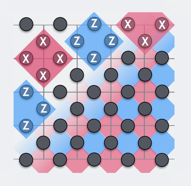 error correction How is computation done in a 2D surface code array