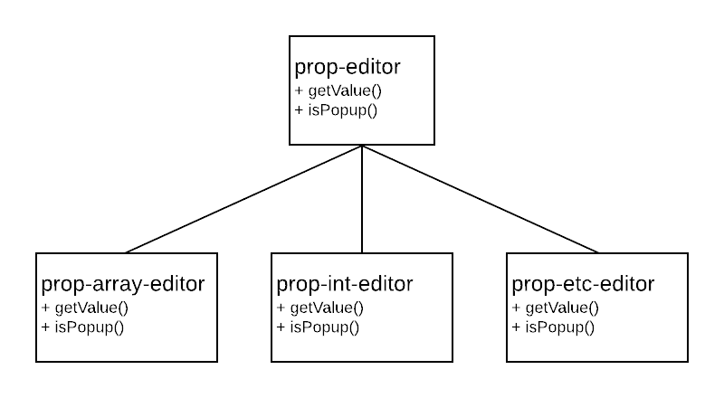 typescript Inheritance on nested components Software Engineering