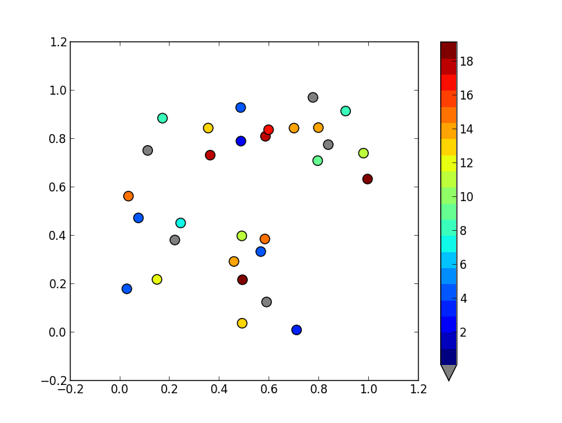 python Matplotlib discrete colorbar Stack Overflow