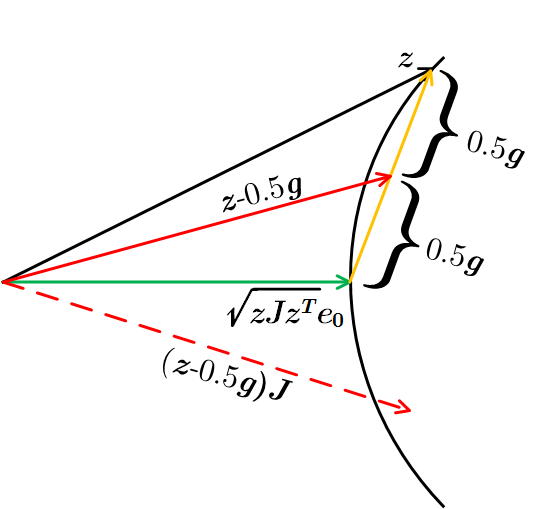 linear algebra Understanding Hyperbolic Householder Transformations Mathematics Stack Exchange