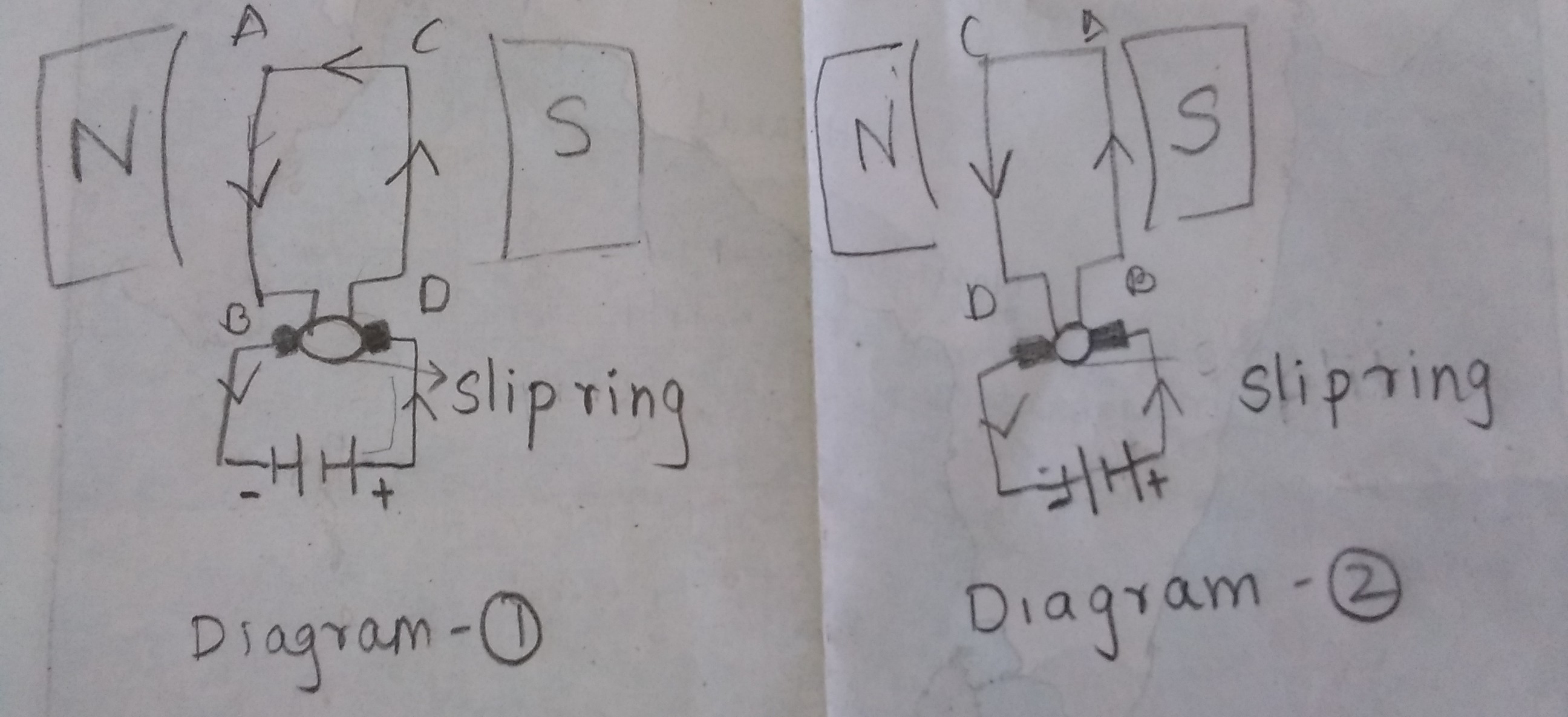 Why can't we use a slip ring instead of a split ring