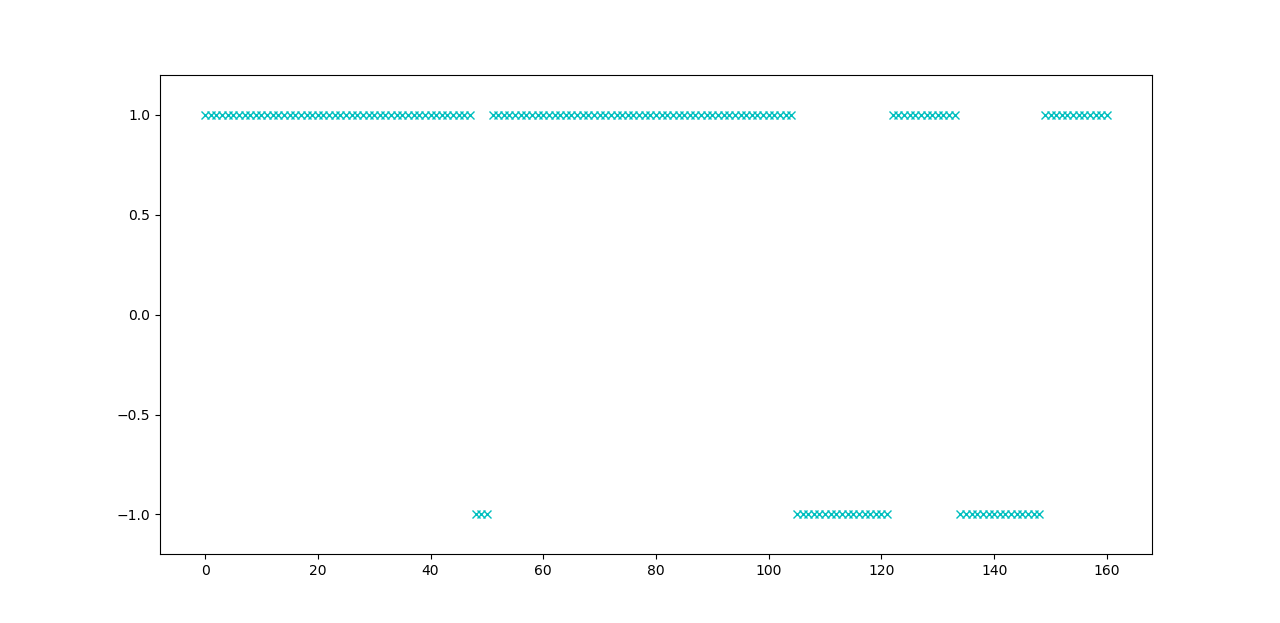 python How can I get old matplotlib version 1.5.1 interface? Stack Overflow