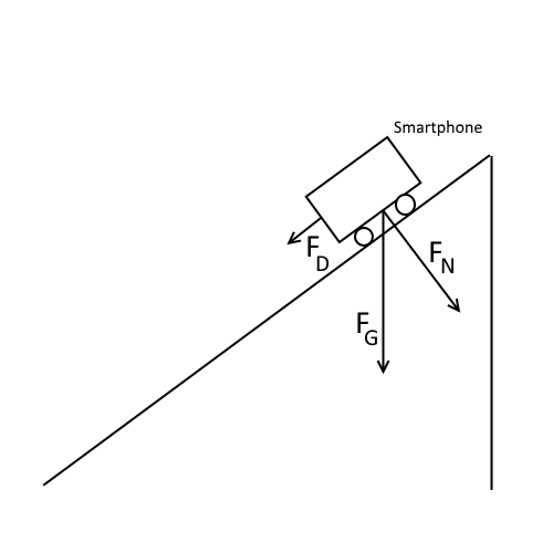 newtonian mechanics Can I calculate the downhill force with the data
