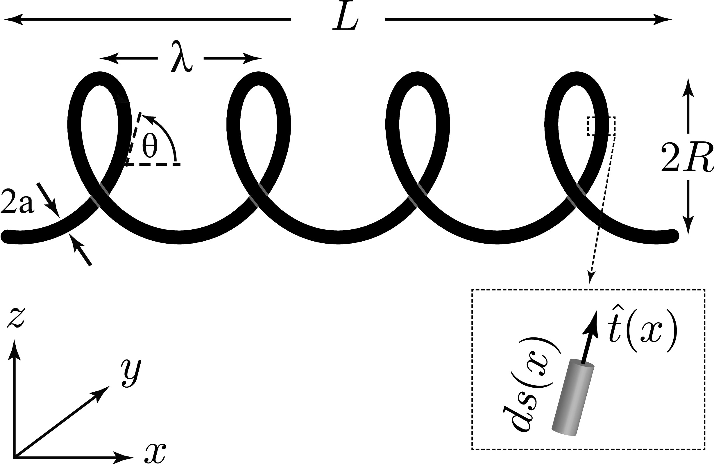 geometry what's the equation of helix surface? Mathematics Stack