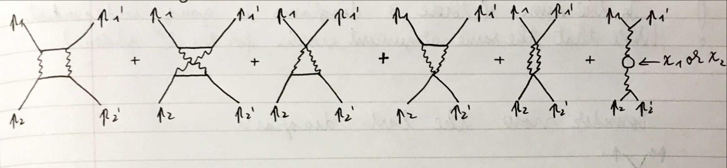 quantum electrodynamics Gauge invariance of 2to2
