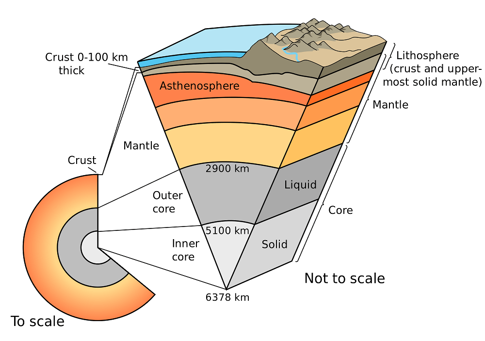 newtonian gravity Where is the center of mass of earth? Physics