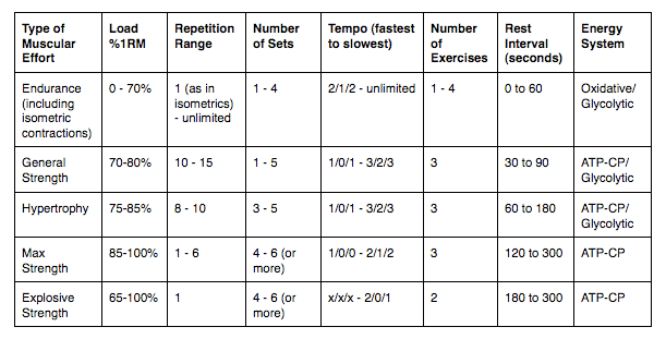 weightlifting Workout Frequency and Tempo for Bodybuilding