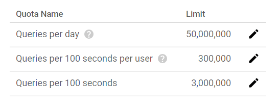 google api Concrete price for YouTube APICalls Stack Overflow
