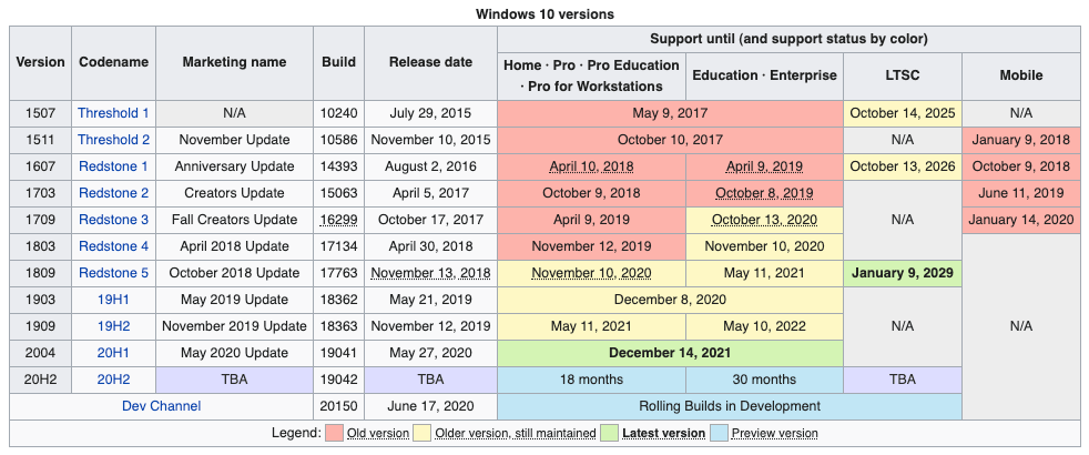 Kernel DMA Protection (Windows) Windows security Microsoft.