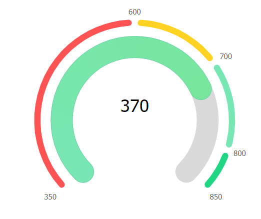 javascript - Chartjs doughnut chart rounded corners for half doghnut
