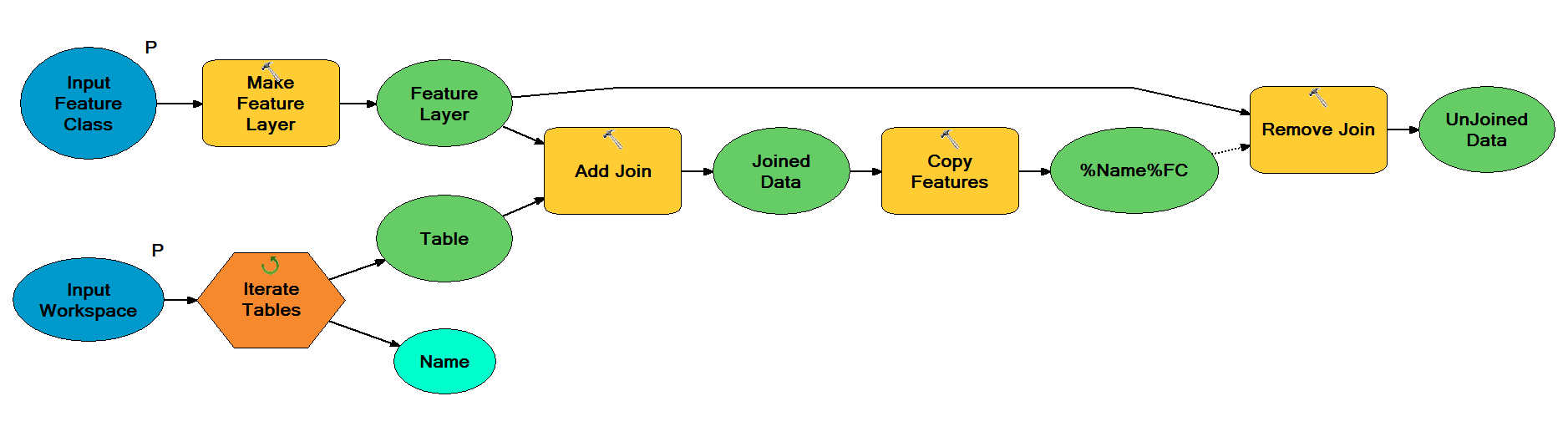 [GIS] Joining multiple fields to table and export new table as join