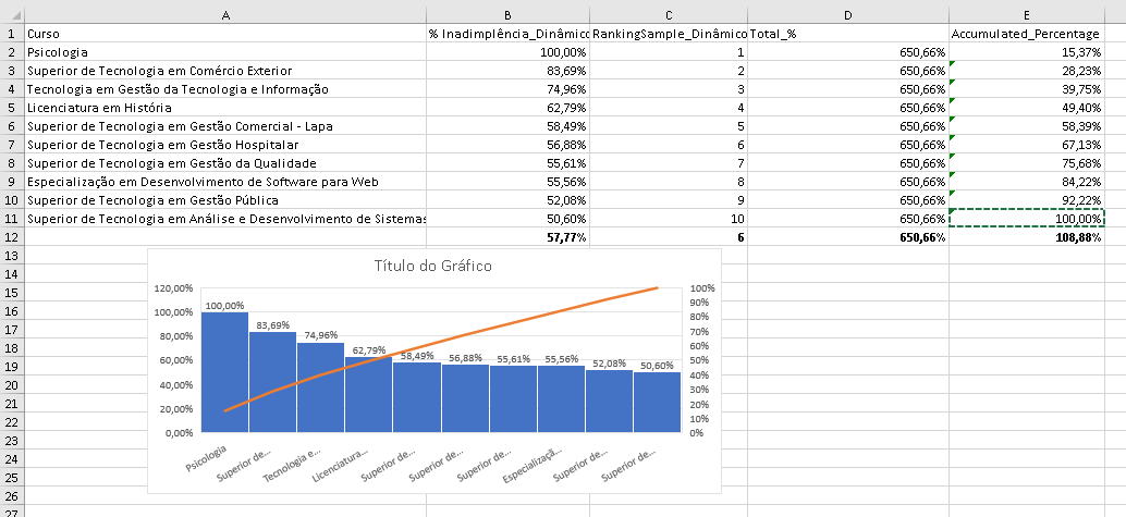 powerbi Pareto Chart with a Percentage Measure Power BI Stack Overflow