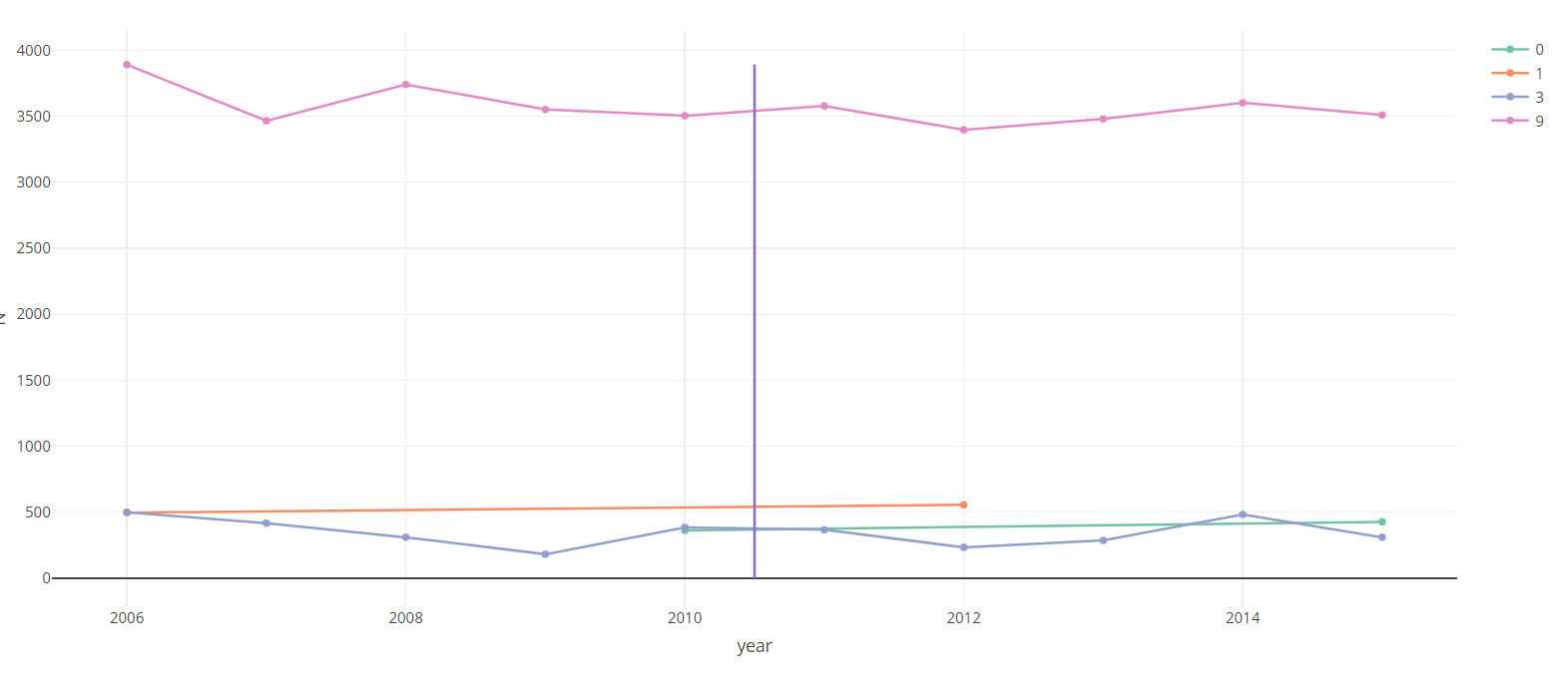 Change legend individually in plotly using plot_ly in R Stack Overflow