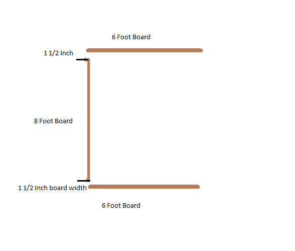 wood - How to make 1x2 lumber longer? - Home Improvement Stack Exchange