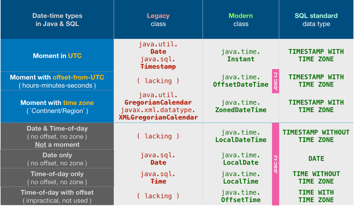 Convert java.util.Date to what “java.time” type? Stack Overflow