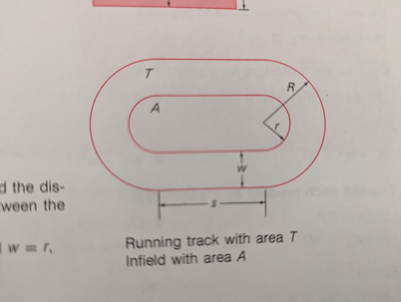 algebra precalculus Distance Halfway Around Track Between Inner and