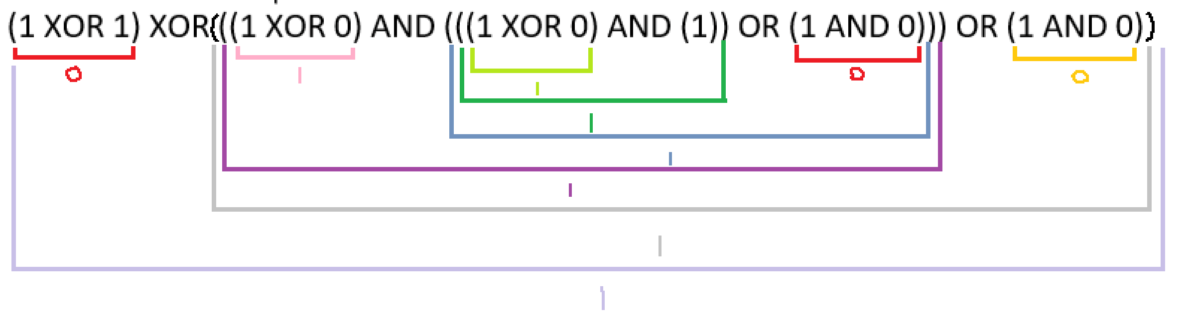 circuits - How do you write a logic function to determine if one 2s