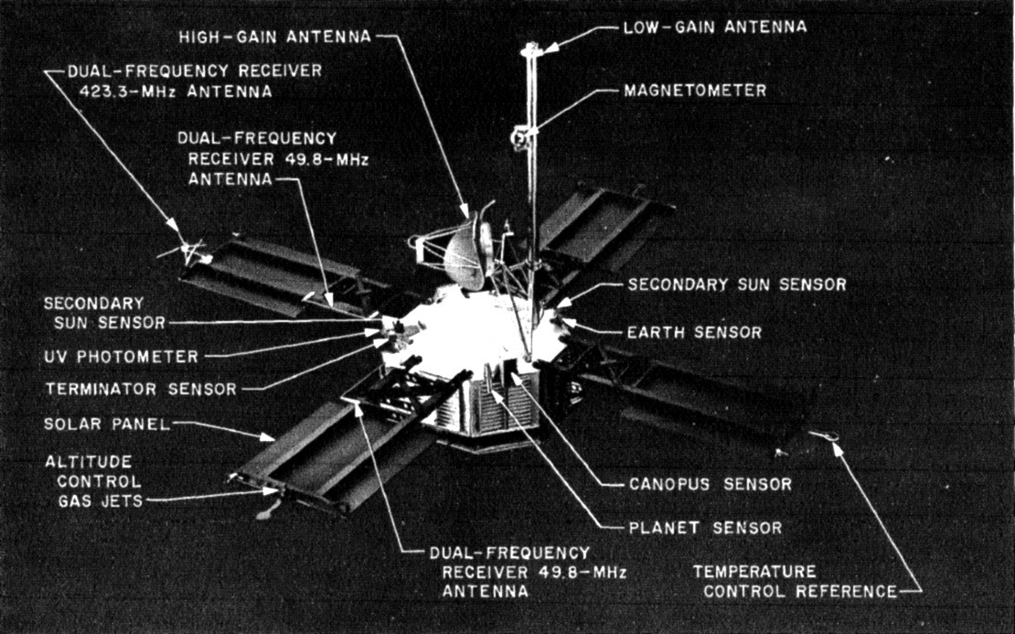 mars What are the louverlike structures on the sides of the Mariner 4 probe? Space
