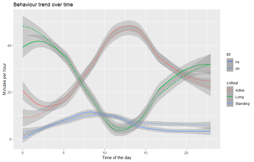 [Solved] Change ggplot graphs labes and label color for