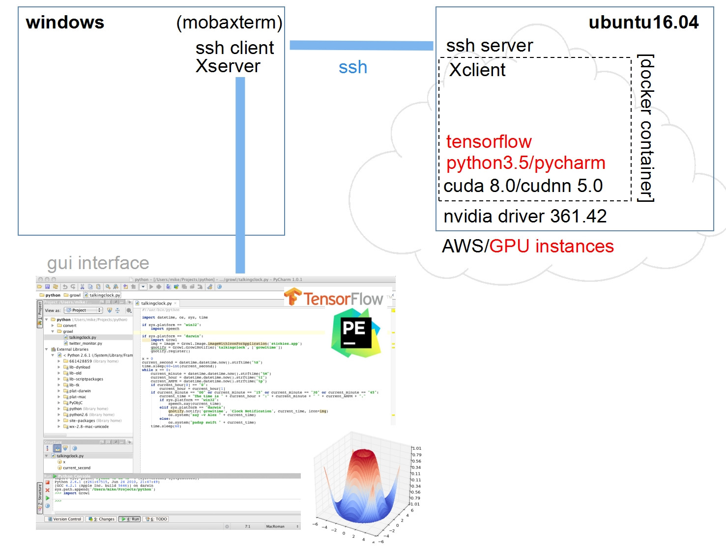 amazon ec2 X11 forward to windows x server for docker