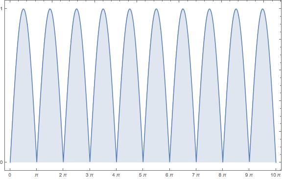 Calculus Definite Integral Of Sin X Over 0 10 Pi