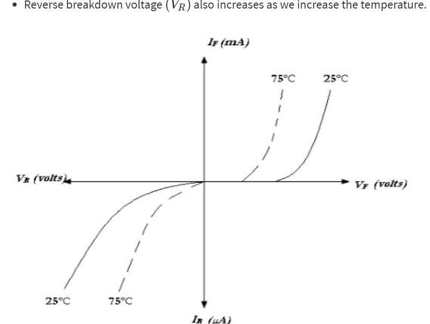 Diodes in series to increase reverse voltage why one need