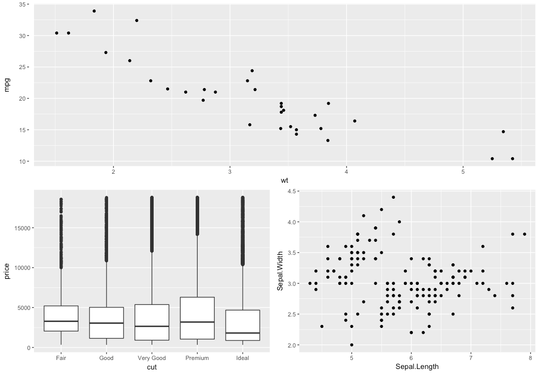 r ggplot Complex GridExtra Layout Stack Overflow