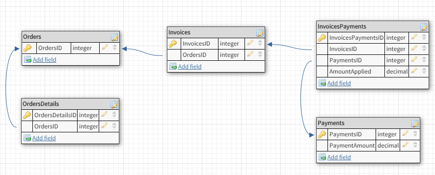 mysql Database Design for Invoices With Monthly Installments Stack