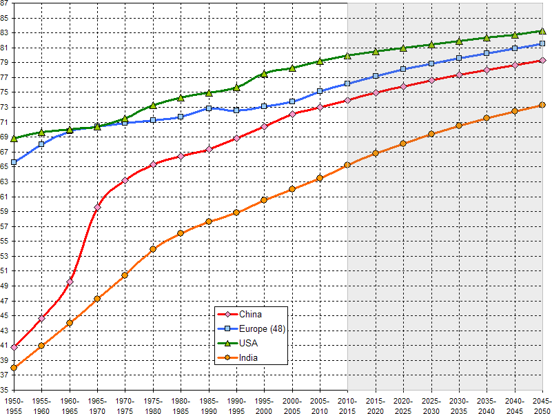 history Was Mao's Great Leap Forward responsible for 30 million