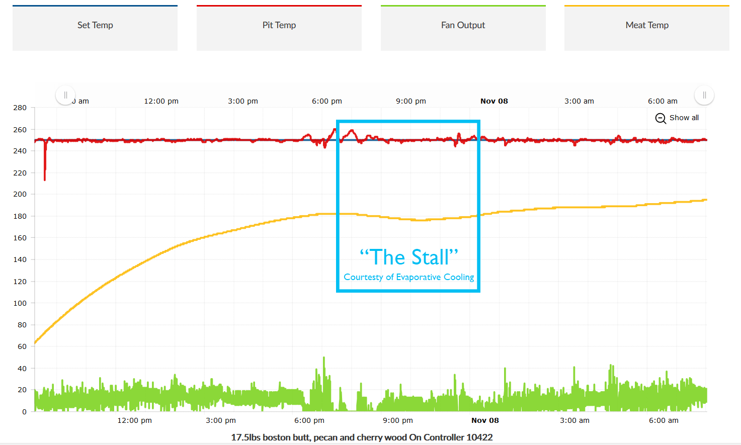 barbecue What is the value of the "Texas Crutch"? Seasoned Advice