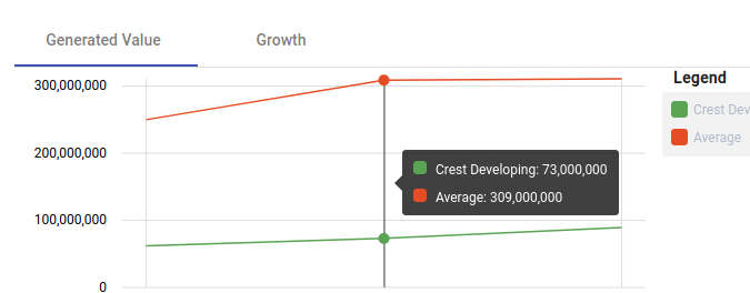 angular Ngxcharts not drawn after switching tabs with MatTabsModule Stack Overflow