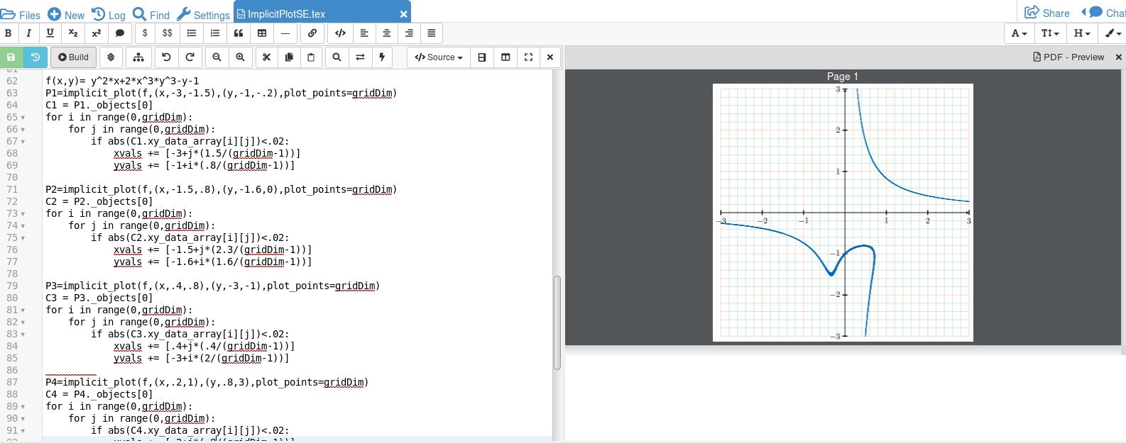 Plotting implicitly in Tikz TeX LaTeX Stack Exchange