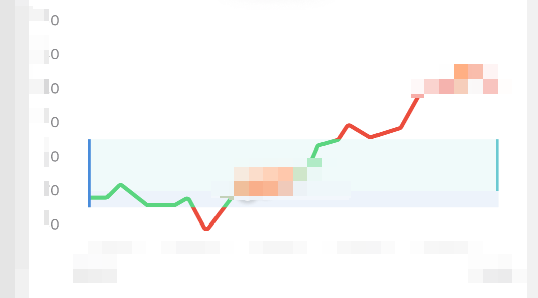 reactjs different colors line chart with react native chart kit