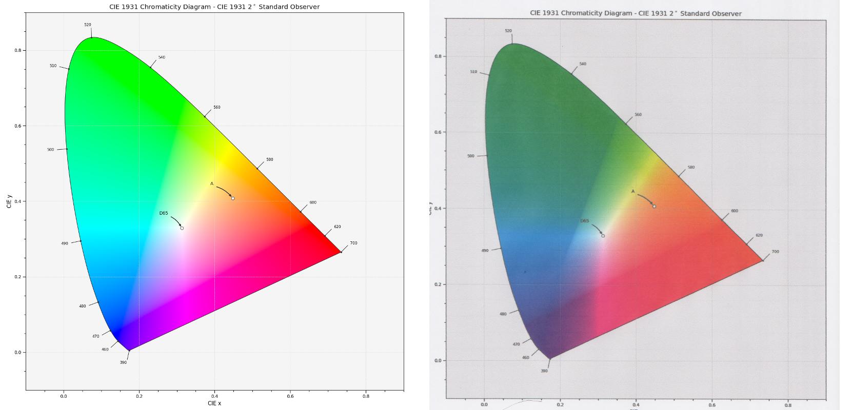 settings Accurate Color Printing using Ubuntu 18.04? Ask Ubuntu