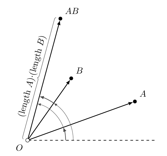 tikz pgf Drawing angle addition in latex TeX LaTeX Stack Exchange